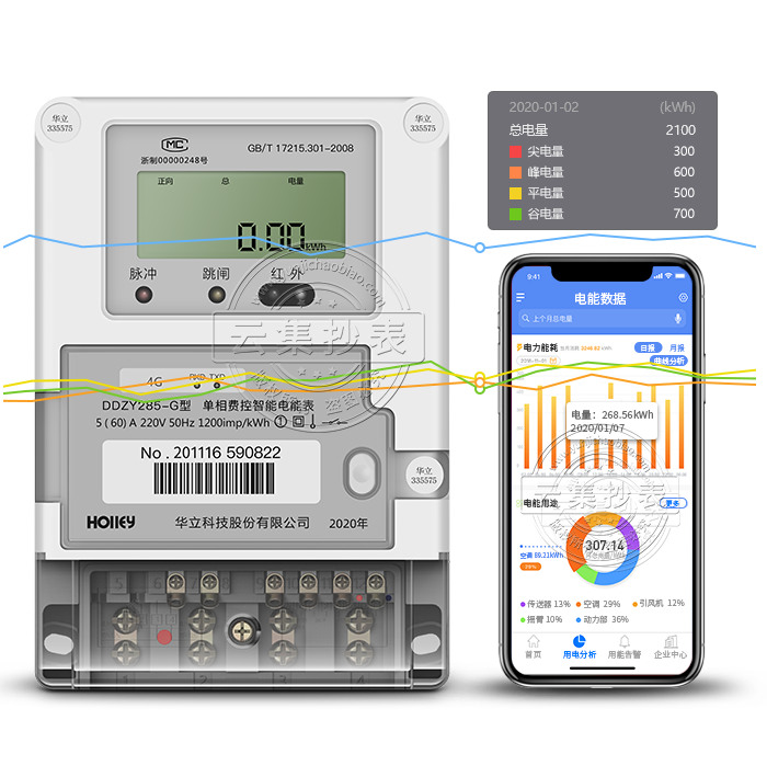 DDZY285-G 4G/GPRS()